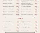 Меню «Основное меню» ресторана «Шустов» в Екатеринбурге, стр. 24